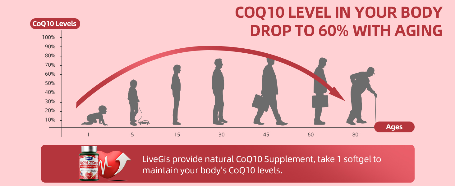CoQ10 200mg (2).jpg