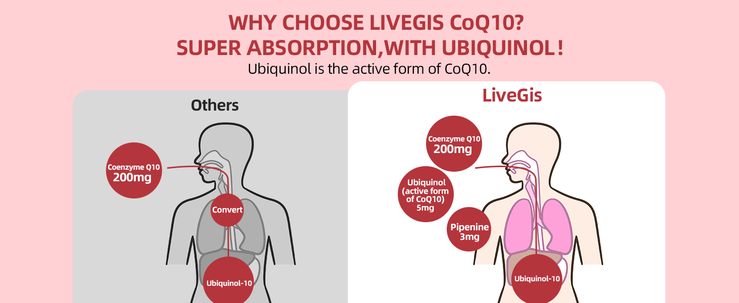 CoQ10 200mg (3).jpg